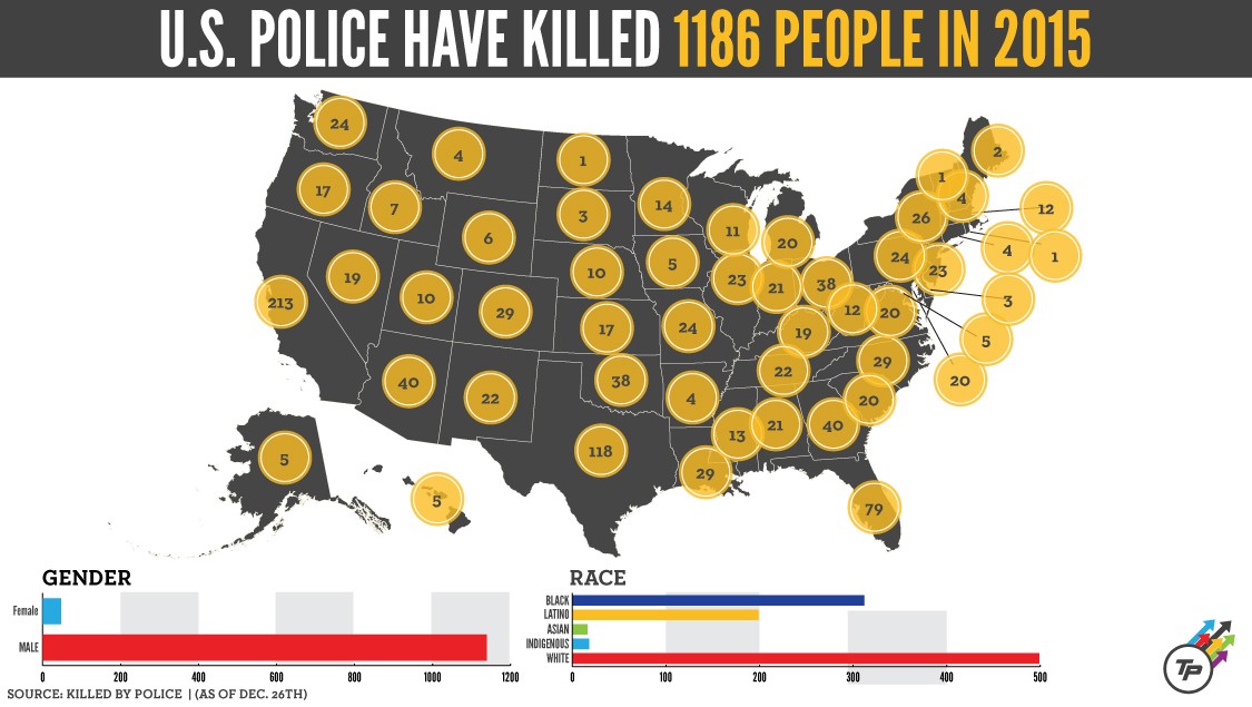 number of people killed by police in 2015 cody schneider